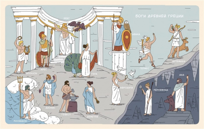 Древняя Греция. Энциклопедии с Чевостиком фото 3