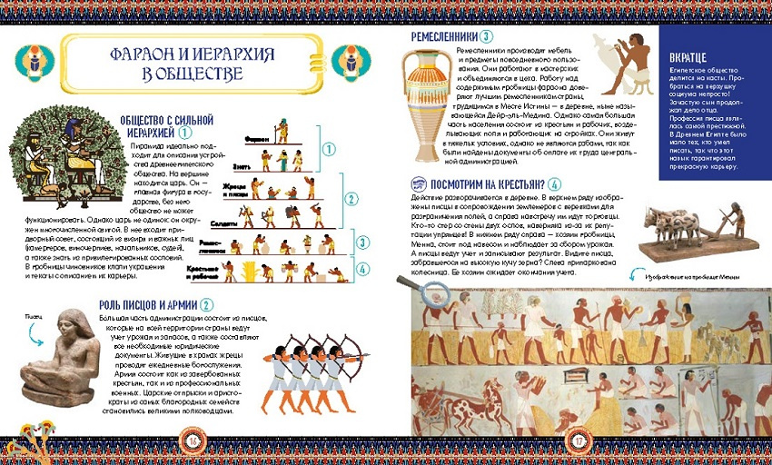 Искусство Древнего Египта. Наследие богов и фараонов фото 5