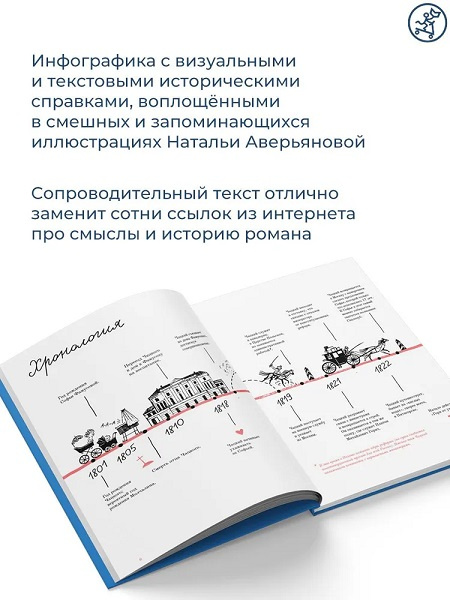 Горе от ума. Графический путеводитель фото 3