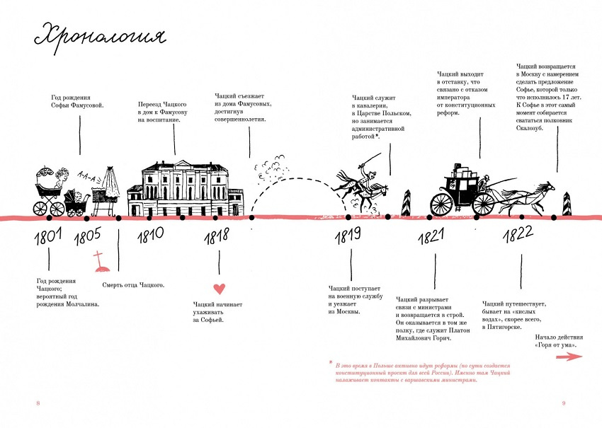 Горе от ума. Графический путеводитель фото 5