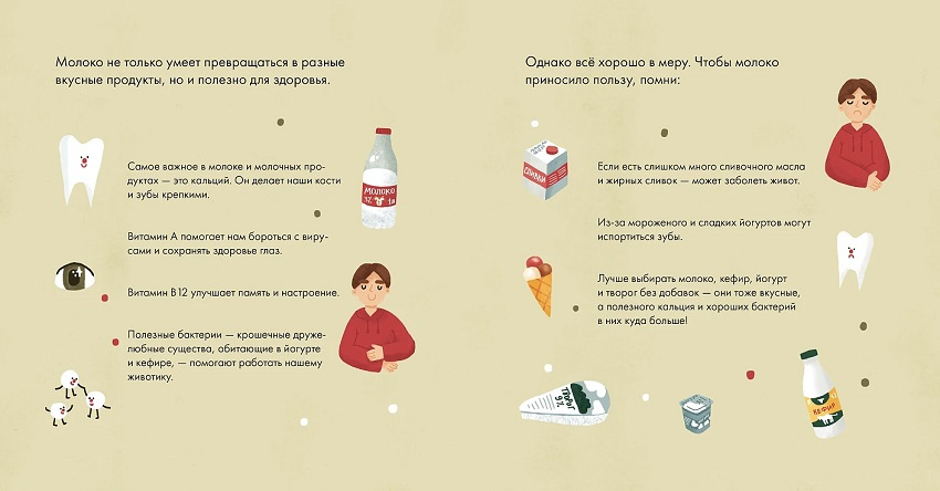 Я знаю, что я ем! Молоко фото 3