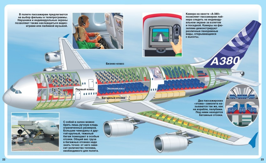Твоя первая энциклопедия. Самолёты фото 3