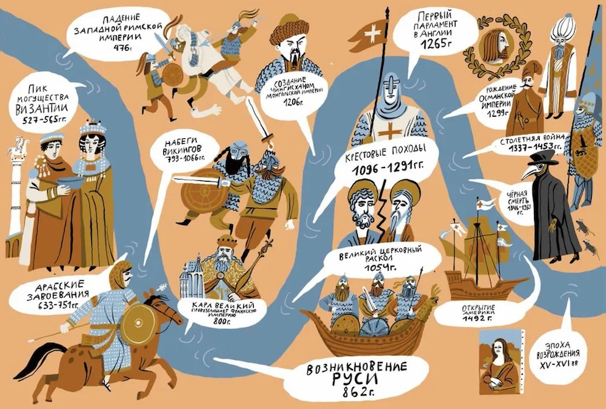 Мы живем в Средневековой Европе фото 3