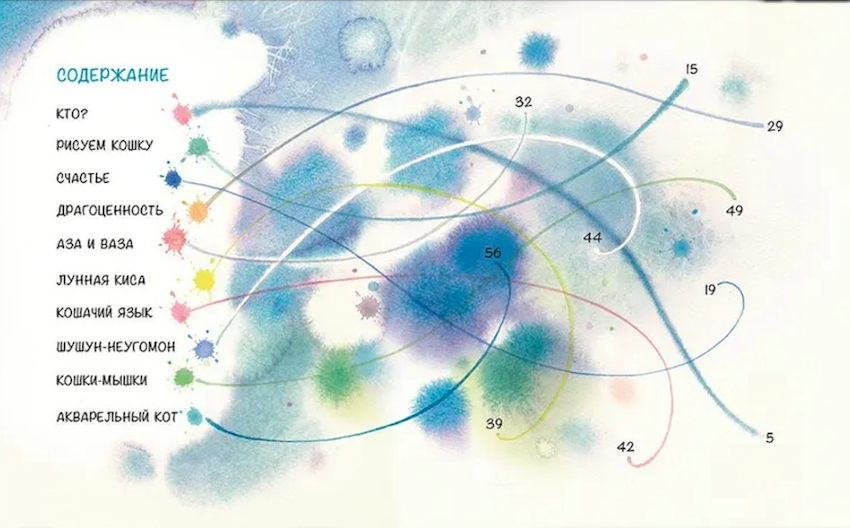 Акварельные коты фото 2